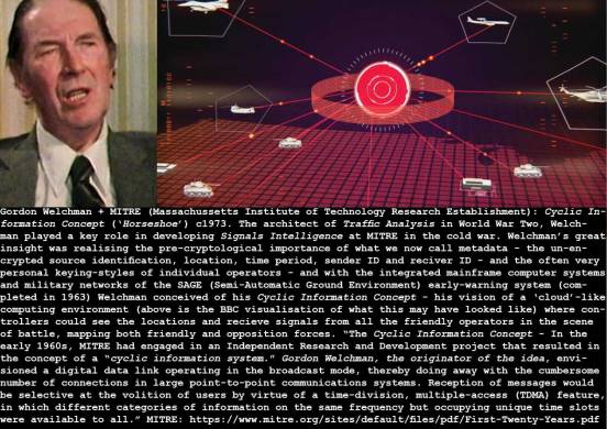 1973-Welchman_Cyclic-Information-Concept_c